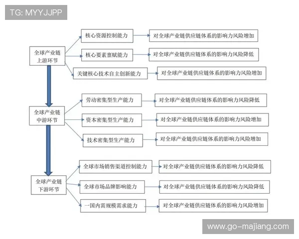 体育服务供应链合作伙伴多元化，单一依赖风险分散